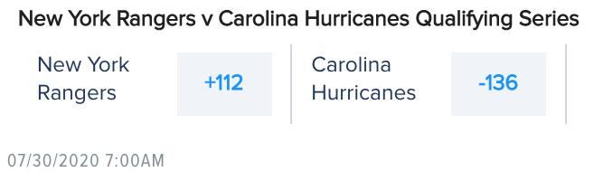 Odds via FanDuel Sportsbook